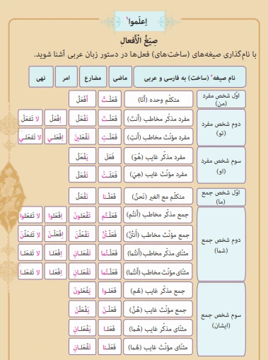 قواعد عربی دهم انسانی درس اول صیغه فعل ها