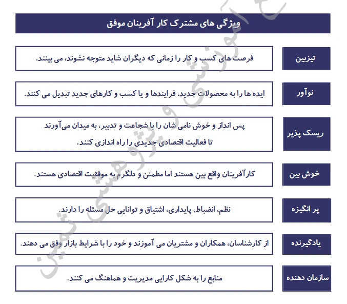 ویژگی های مشترک کارآفرینان