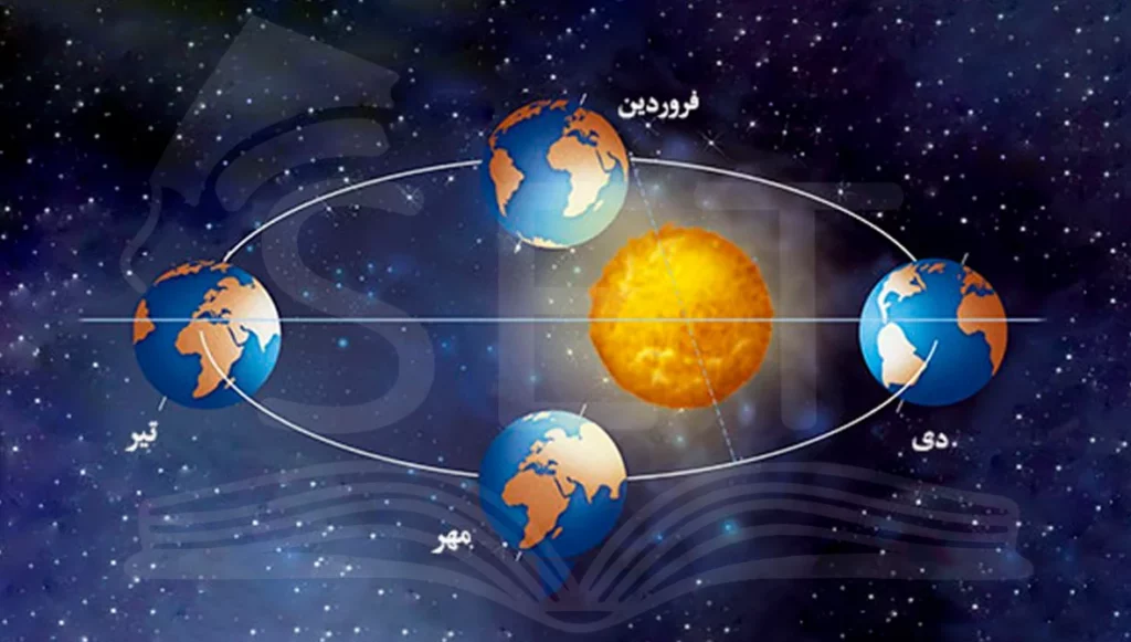 حرکت انتقالی زمین