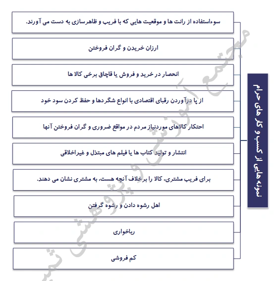 کسب و کار های حرام