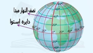 مختصات جغرافیایی