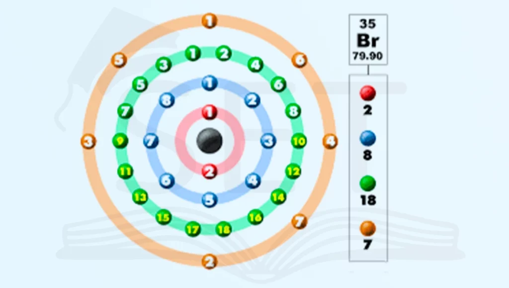 الکترون ظرفیت