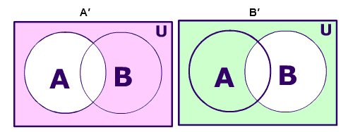 آموزش ریاضی دهم تجربی فصل اول