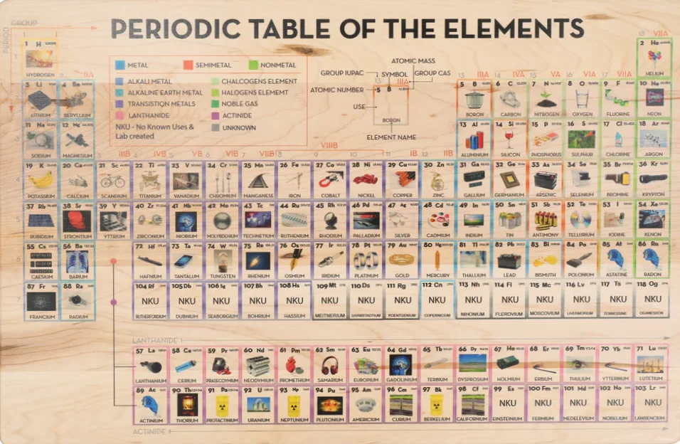 جدول تناوبی شیمی دهم