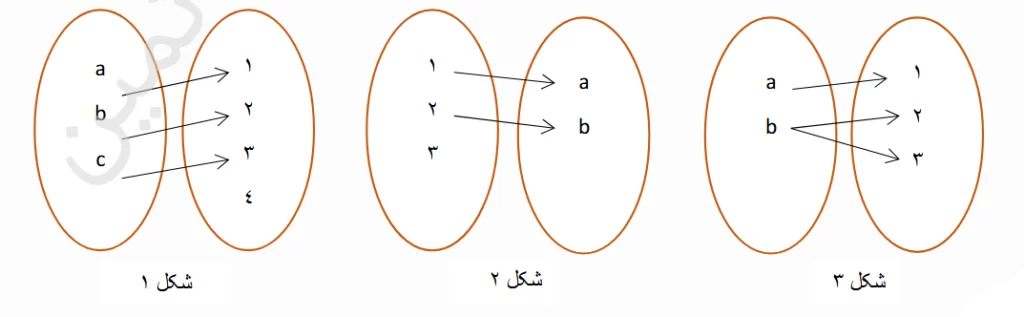 نمودار پیکانی
