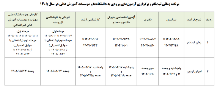 زمان ثبت نام آزمون سنجش سراسری 1405