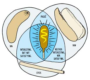 کاربرد مجموعه ها در زندگی