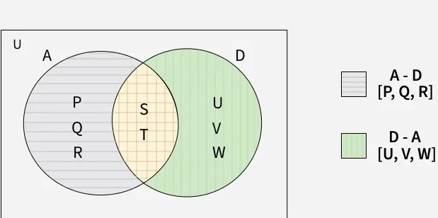 ریاضی دهم تجربی