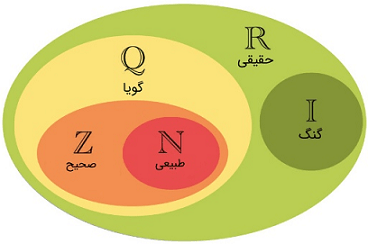 آموزش ریاضی دهم