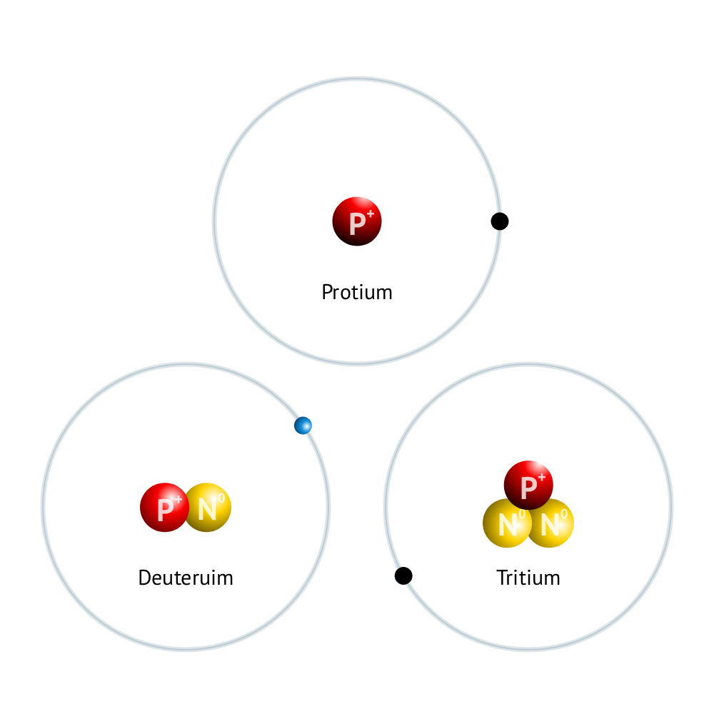 ایزوتوپ چیست شیمی دهم