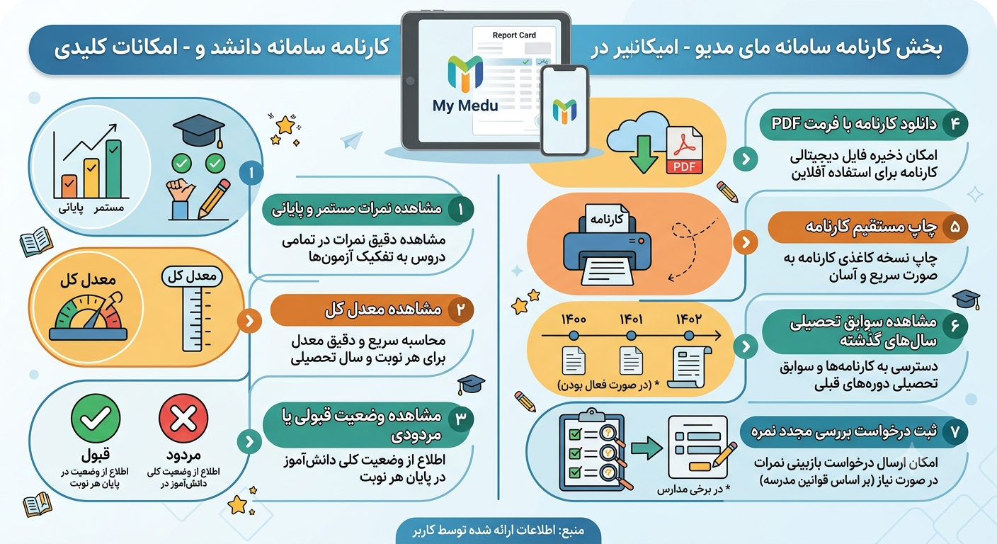 امکانات مای مدیو