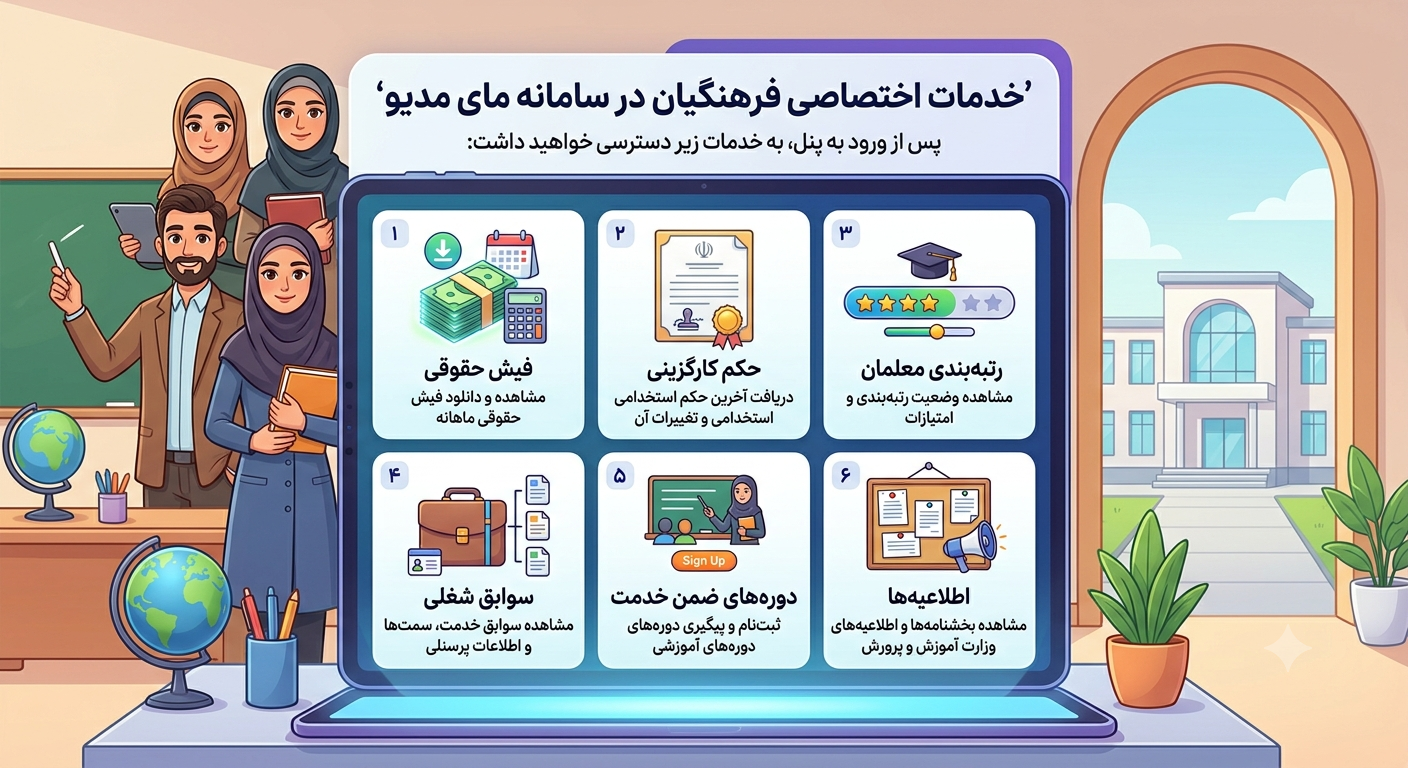 خدمات مای مدیو فرهنگیان