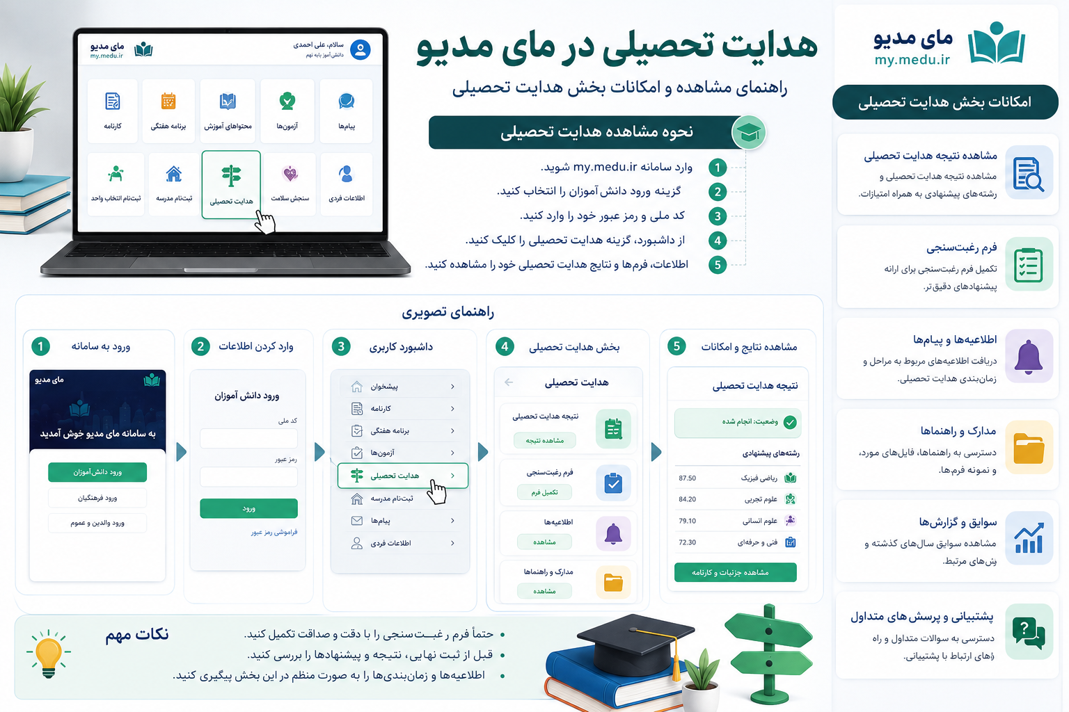 هدایت تحصیلی مای مدیو
